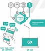 SATEL Moduł Komunikacyjny GSM-X LTE - 5