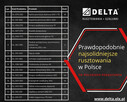Rusztowania 150m² – promocyjna cena prosto od producenta - B - 4