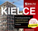 Rusztowania 150m² – promocyjna cena od producenta - Kielce - 2