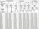 Zawiesie Zawiesia łańcuchowe 4C/6.7T/1.5M. Producent - 6