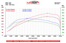 CHIPTUNING by Tune-Soft Lublin HAMOWNIA - 4