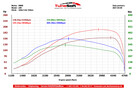 CHIPTUNING by Tune-Soft Lublin HAMOWNIA - 5