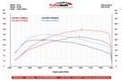 CHIPTUNING by Tune-Soft Lublin HAMOWNIA - 3