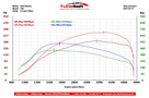 CHIPTUNING by Tune-Soft Lublin HAMOWNIA - 2