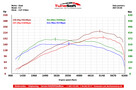 CHIPTUNING by Tune-Soft Lublin HAMOWNIA - 7