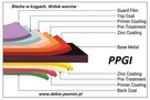 Blacha w kręgu kolorowa (RAL) - 6