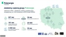 Instalacje fotowoltaiczne dla osób prywatnych i firm