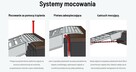 Najazdy Aluminiowe 3m /4000kg - Komplet z darmową dostawą - 4