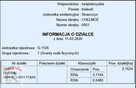 37 zł/m.kw., 10km od Kielc - 7