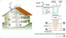 Systemy inteligentnego domu Smart Home - 6