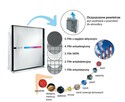 Oczyszczacz powietrza z jonizacją - Therapy Air iOn, Zepter - 2