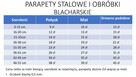 Podwykonawca, obróbki blacharskie wykonam - 2