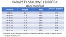 Obróbki blacharskie, parapety od ręki!!! - 6