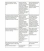 Copywriting - content writer - 6