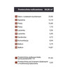 Okazja Dąbrowa Gòrnicza Reden 4 Pakoje - 9