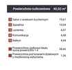 Okazja Reden 2 Pakoje ogród 25m2 - 8