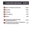 Okazja Reden 2 Pakoje - 8