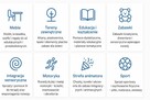 Eduzakup.pl – Pomoce Dydaktyczne i Wyposażenie Edukacyjne - 17