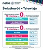 Netia: Światłowód + TV – Pakiet już od 40 zł/mies. - 4