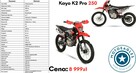 KAYO K2 Cross Kayo K2 Pro 250 Transport Raty Fvat Rozrusznik Manual Lampa Led - 15
