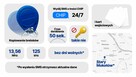 Kopiowanie breloków, duplikat, chip, pestek, pastylek, rfid - 1