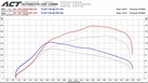 Audi A3 Sportback 180 KM | Doofinansowane | Dł - 14