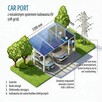 CARPORT FOTOVOLTAICZNY Z NAGAZYNEM ENERGII