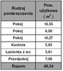 Udział 1/6 w mieszkaniu - 4