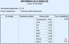 Działka budowlana Nowosiółki gm. Dobrzyniewo Duże, - 12