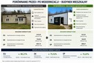 AUDYT ENERGETYCZNY | ŚWIADECTWO ENERGETYCZNE | - 3