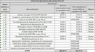 Syndyk sprzeda pojazd i inne po firmie budowlanej - 55% - 2
