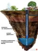 studnie wiercone głębinowe - 2