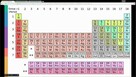 korepetycje chemia - 4