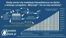 Fotowoltaika Instalacje fotowoltaiczne Panele słoneczne Łódź - 17