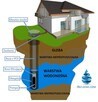 Studnie głębinowe, odwierty geotermalne - 2
