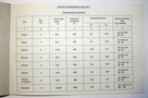 Informator o wyrobach UNITRA ZATRA 1985 transformator - 3