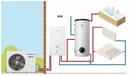 Pompa ciepła PANASONIC seria H SPLIT 12kW R410A KIT-WC12H9E8 - 4