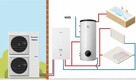 Pompa ciepła PANASONIC seria H All in One 16 kW KIT-AQC16HE8 - 4