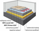 podłoga samopoziomująca cementowa MFC LEVEL 350 35Mpa 2-30mm - 2