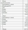 Syndyk sprzeda udział w domu - 10