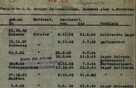Odkryj swoje korzenie - poszukiwania przodków - 4