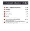Okazja Reden 2 Pakoje - 10