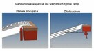 Najazdy aluminiowe | Szeroki asortyment | DARMOWA DOSTAWA | - 3