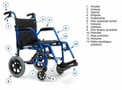 Kompaktowy wózek inwalidzki transportowy Bobby - 1