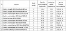 Syndyk sprzeda: lustra, szafy pracownicze, telewizory - 1