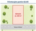 Działka Goczałkowice Zdrój ok. 600m2
