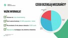 Lokal handlowo-usługowy Gdańsk + Ogródek. GASTRO - 13