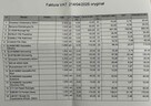 Audi A4 avant B8 1.8 TFSI po remoncie silnika - 2