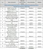 Syndyk sprzeda ruchomości warsztatowe oraz pojazd - 35%