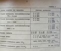 Elektryczny mienik wskazówkowy typu EWI 911 , Mera Kfap - 4